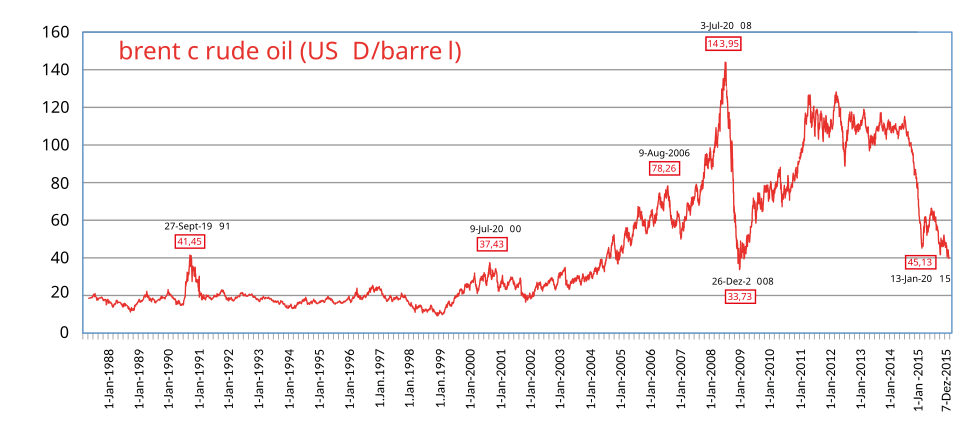 Brent Crude vs. WTI: Understanding the Spread That Shapes Energy Portfolios