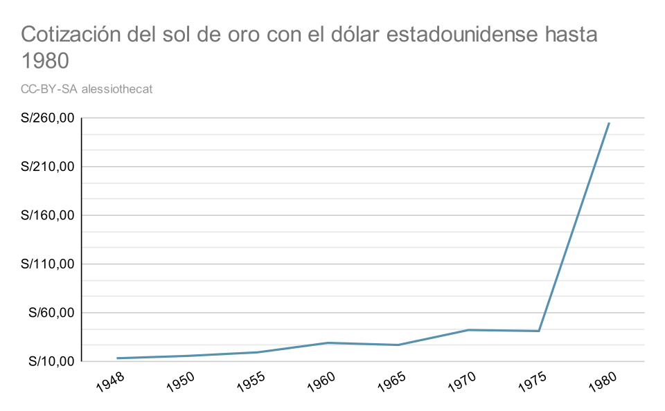 Dólar Estadounidense Fuerte: Estrategias de Cobertura para Inversionistas en América Latina