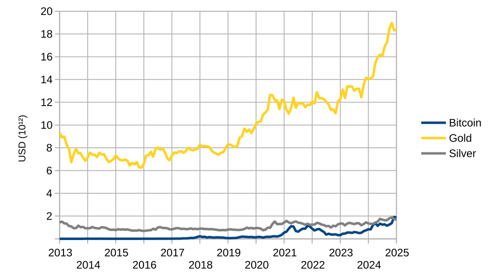 Silver Rate Today: Is the Retail Bullion Premium Eating Your Profits?
