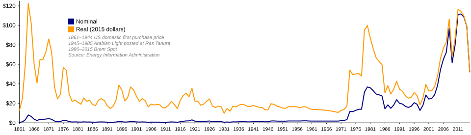 Tracking Oil Prices Today: 4 Daily Indicators Every Commodity Trader Watches